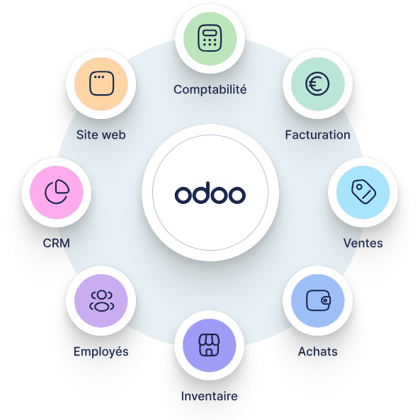 Modules Odoo pour les entreprises en RDC
